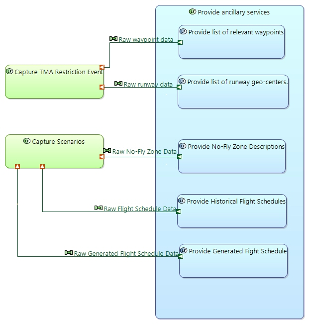 LDFB Ancillary services Provide Ancillary Services