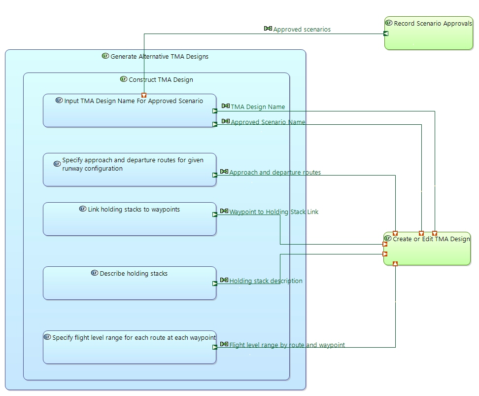 LDFB TMA designer Generate Alternative TMA Designs