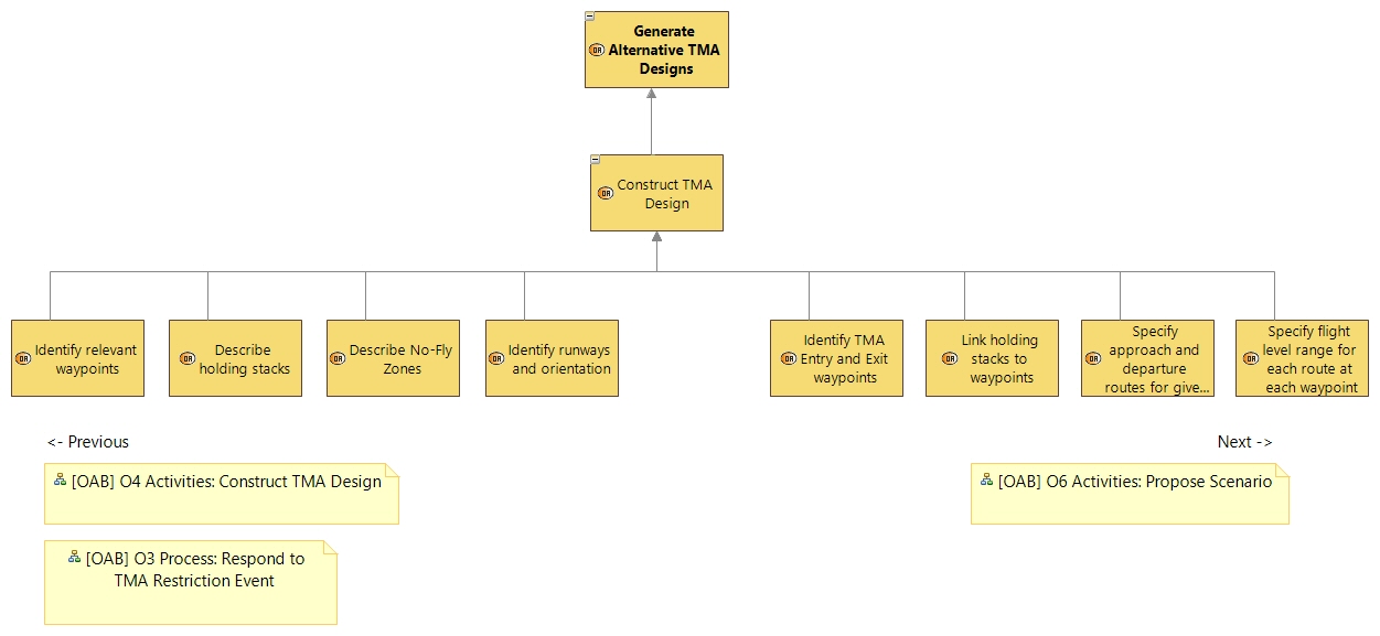 OABD O5 Generate Alternative TMA Designs