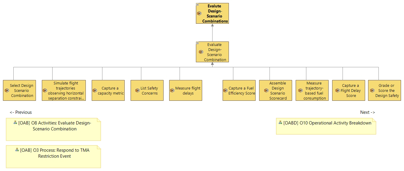 OABD O9 Evaluate DesignScenario Combinations