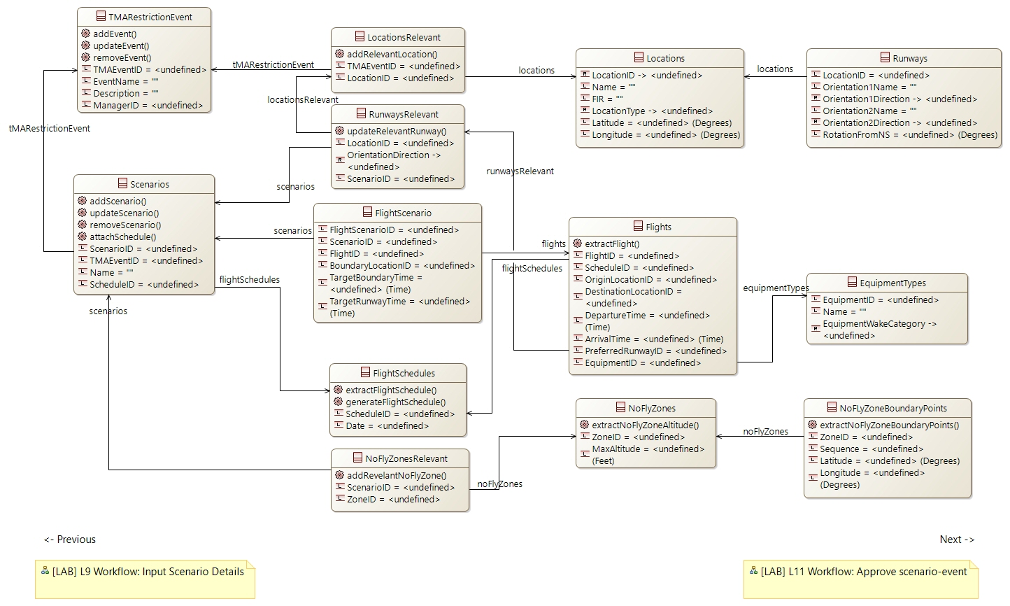 CDB L10 Data Input Scenario Details
