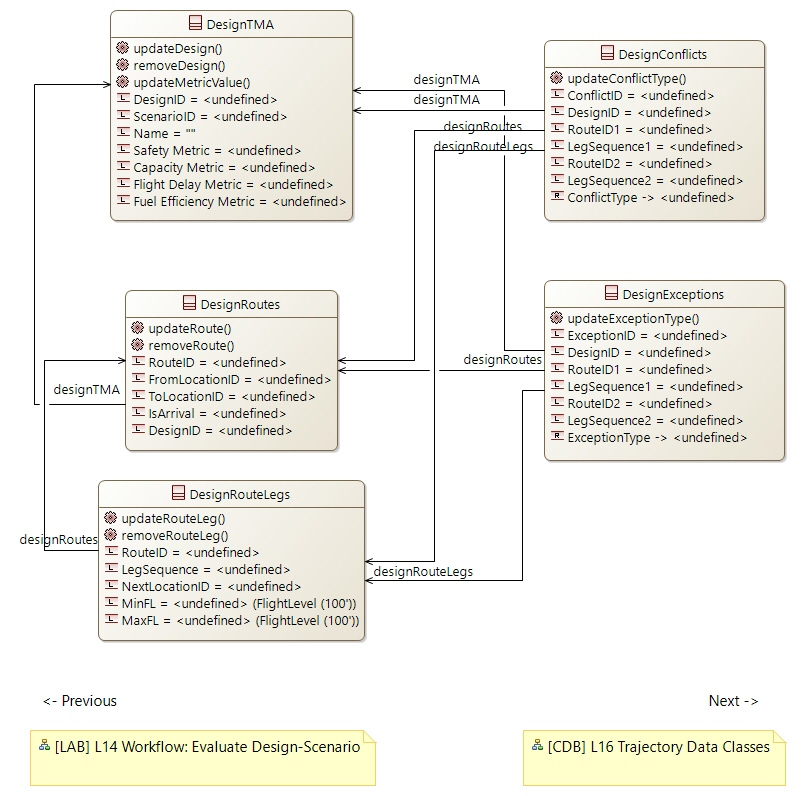 CDB L15 Data Evaluate DesignScenario