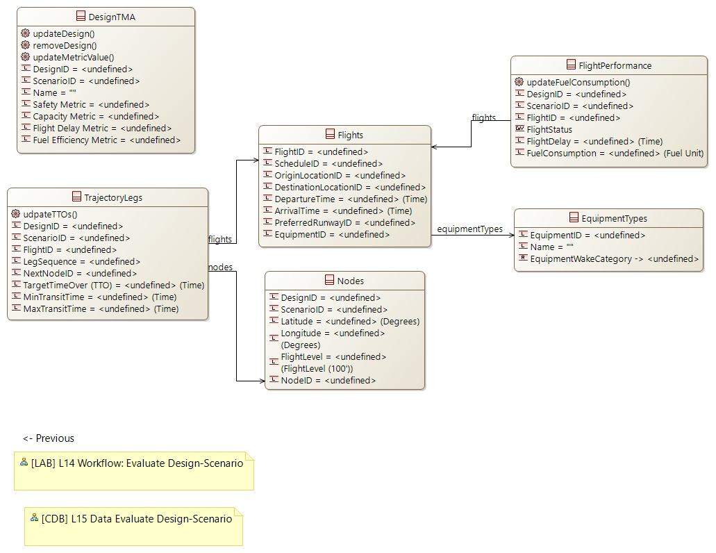 CDB L16 Trajectory Data Classes