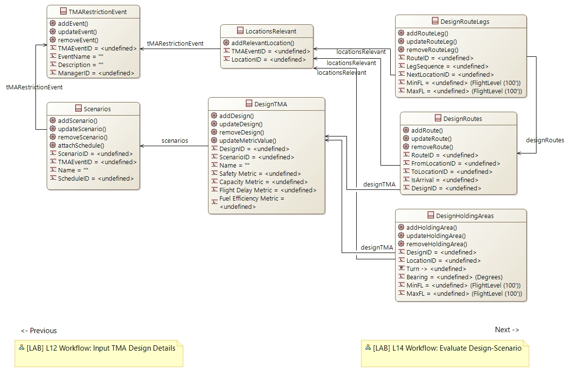 CDB L13 Data Input TMA Design Details