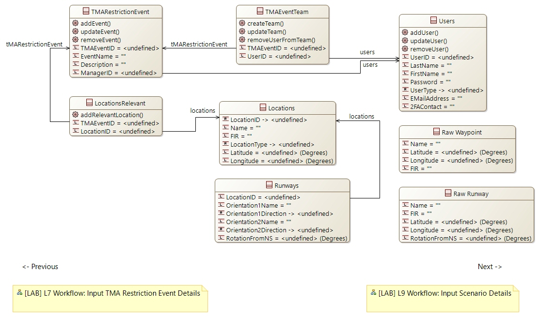 CDB L8 Data Input TMA Restriction Event Details