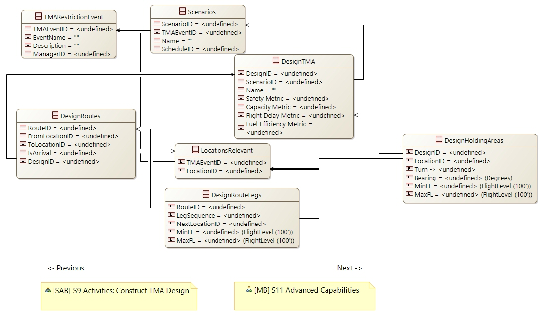 CDB S10 Data Capture TMA Design