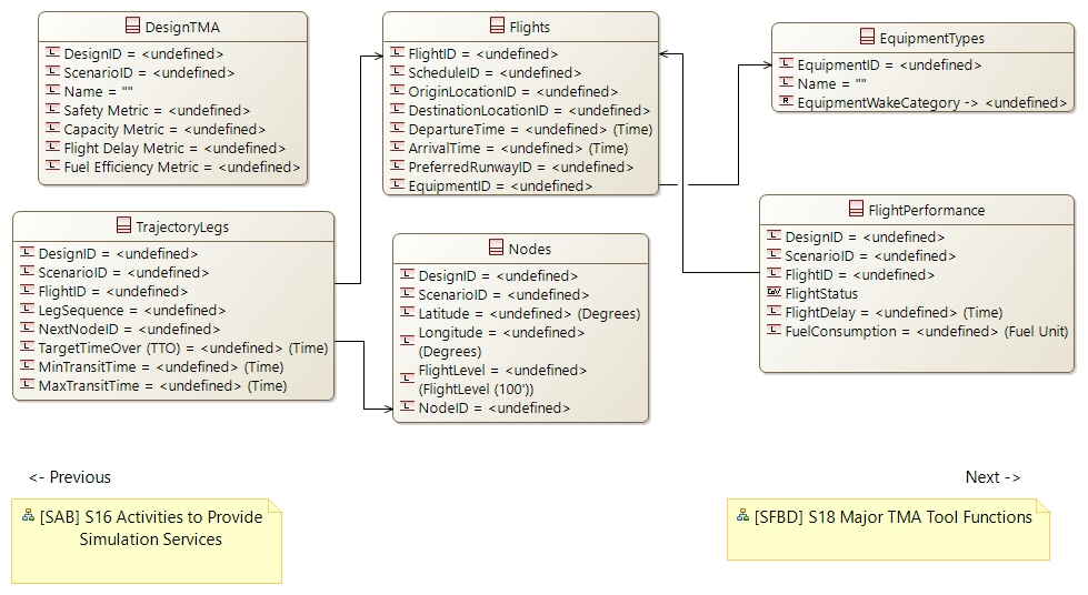 CDB S17 Trajectory Data Classes