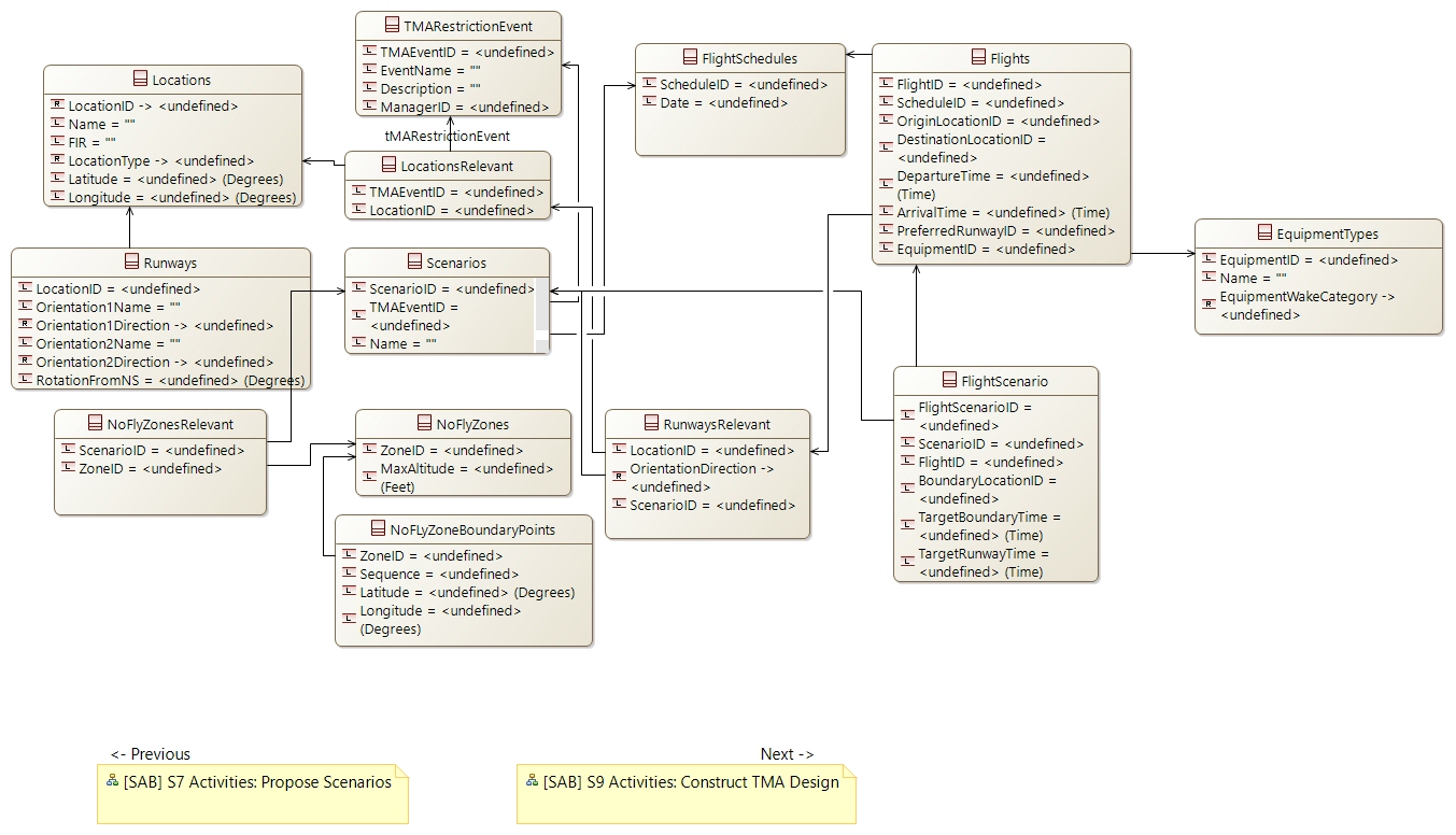 CDB S8 Data Capture Scenarios