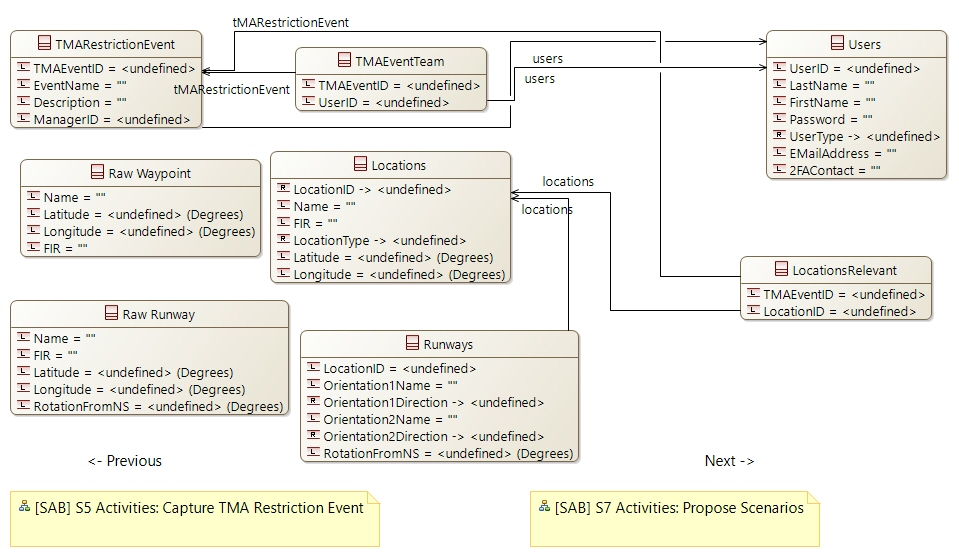 CDB S6 Data Capture TMA Restriction Event