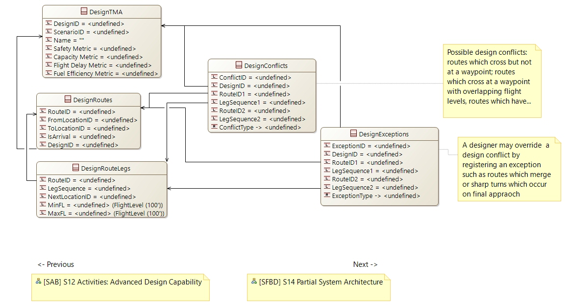 CDB S13 Data Provide Advanced Design Capabilities