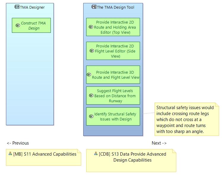 SAB S12 Activities Advanced Design Capability