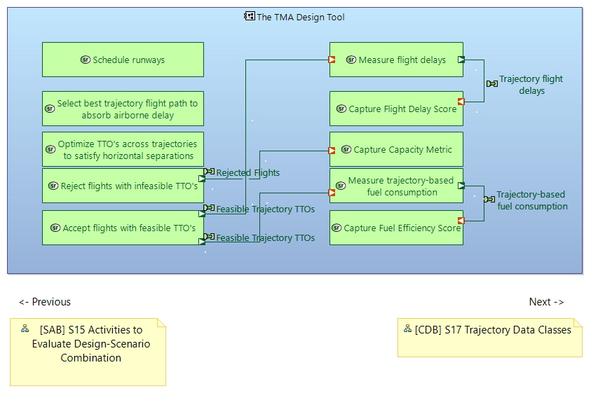 SAB S16 Activities to Provide Simulation Services