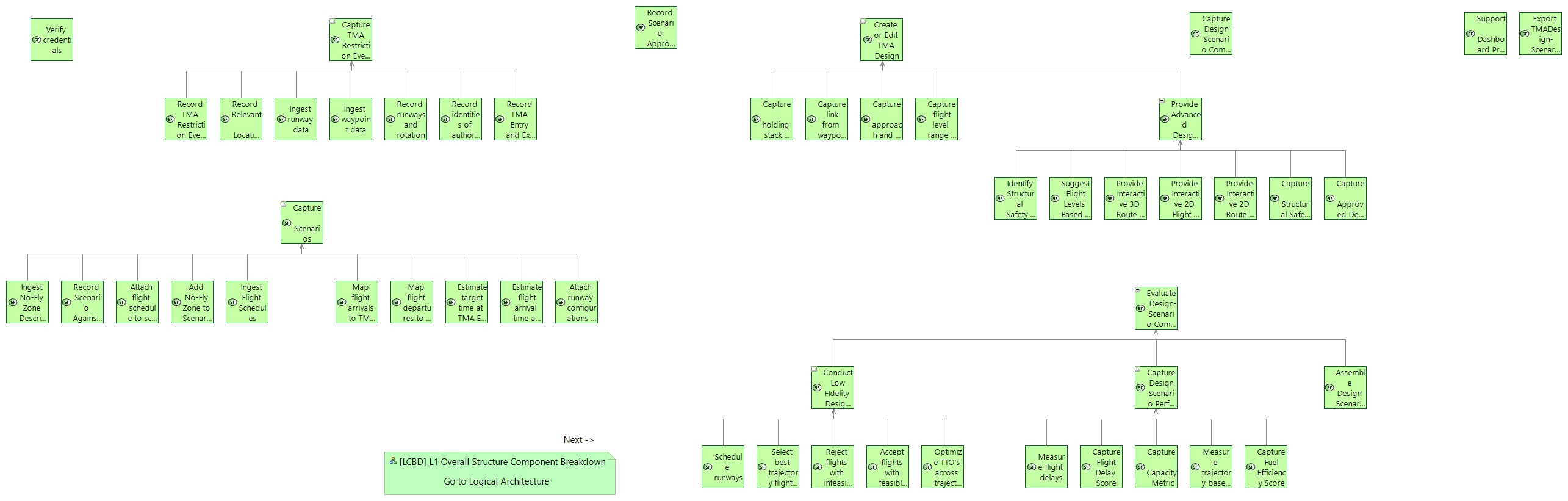 SFBD S18 Major TMA Tool Functions