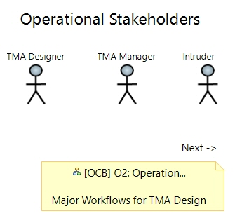 OEBD O1 Operational Entities