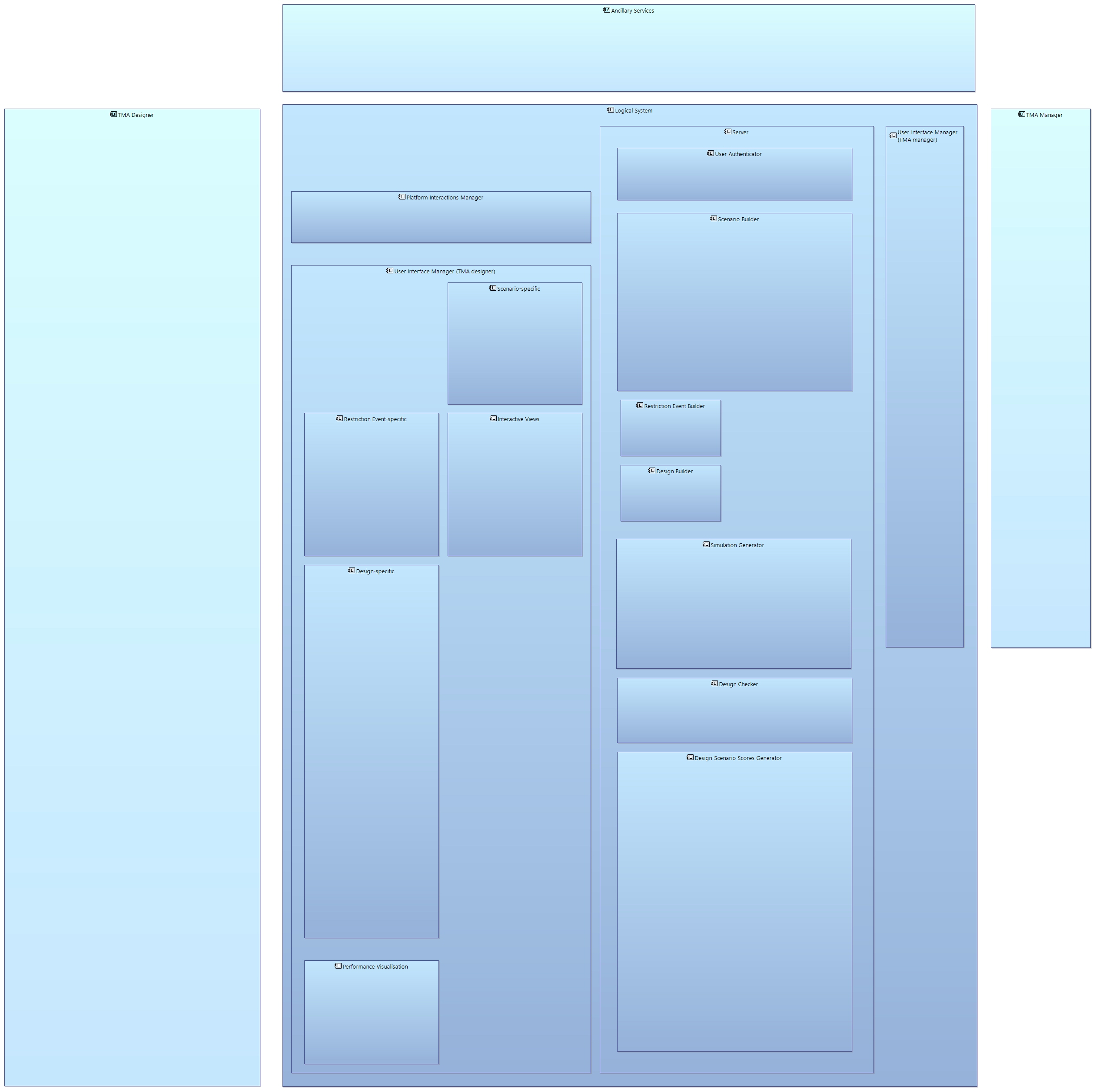 LAB L2 Overall Structure  empty template
