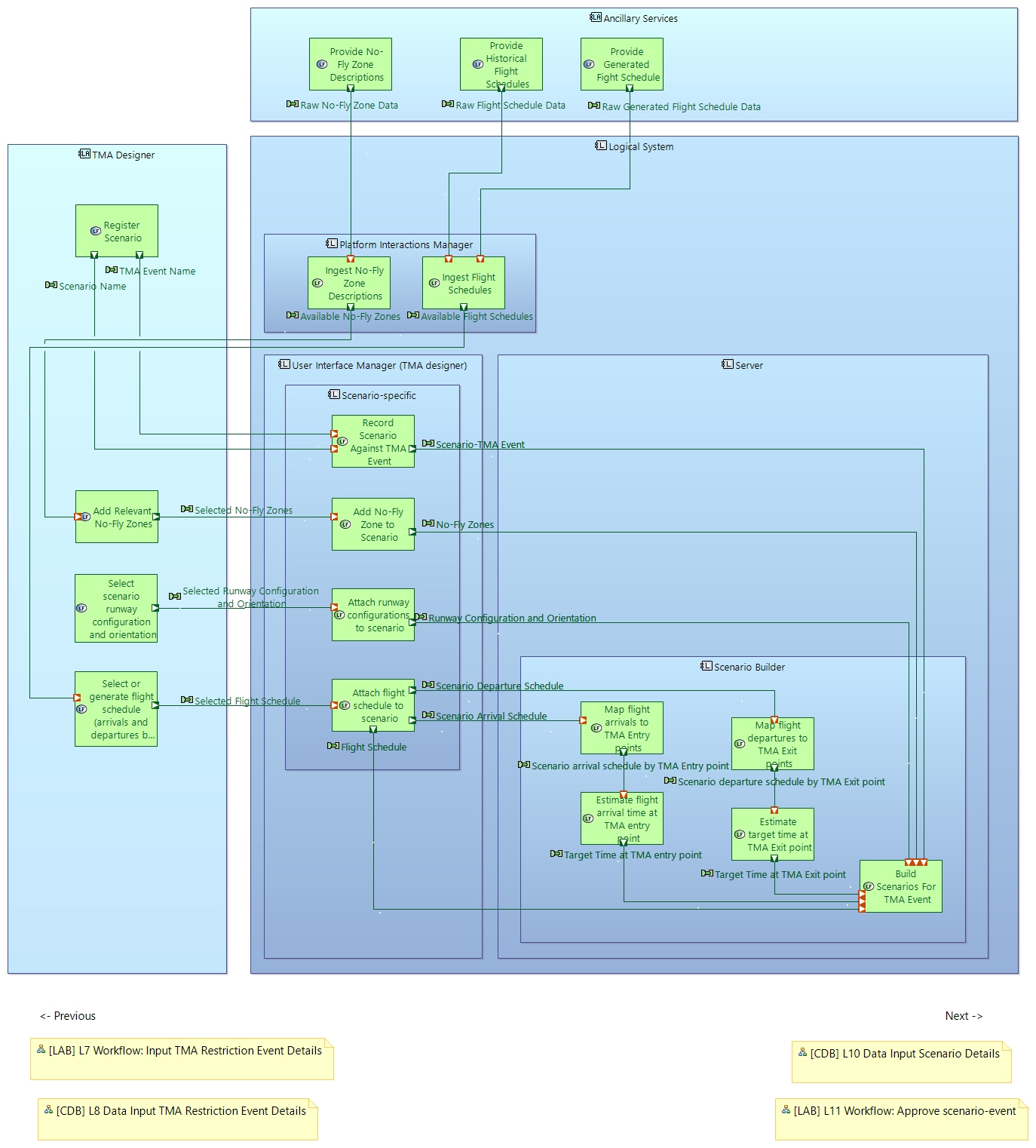LAB L9 Workflow Input Scenario Details