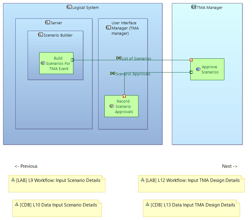LAB L11 Workflow Approve scenarioevent