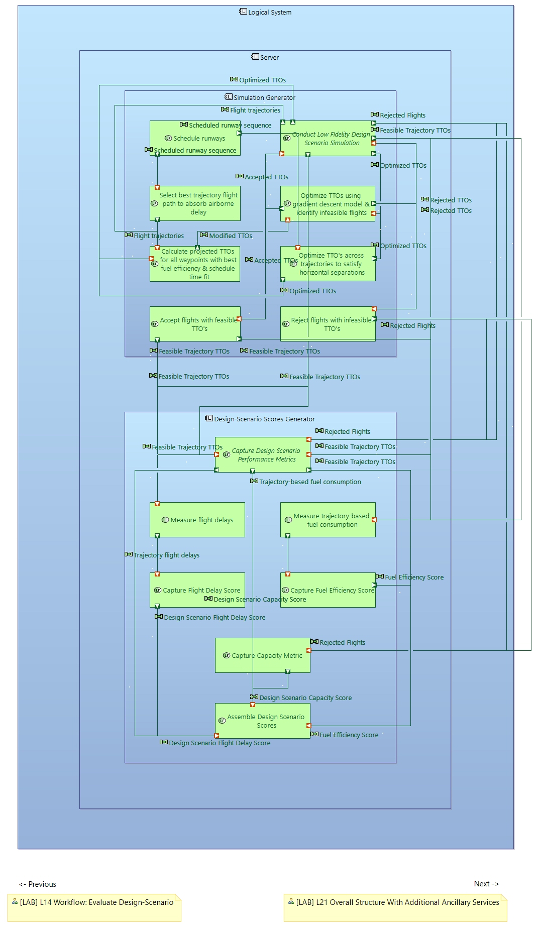 LAB L20 Workflow Generate Simulation With Ancillary Services