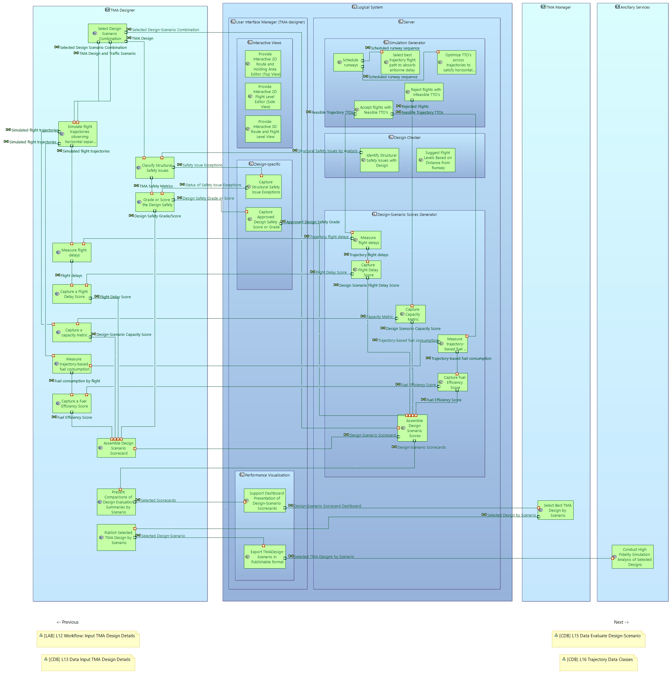 LAB L14 Workflow Evaluate DesignScenario
