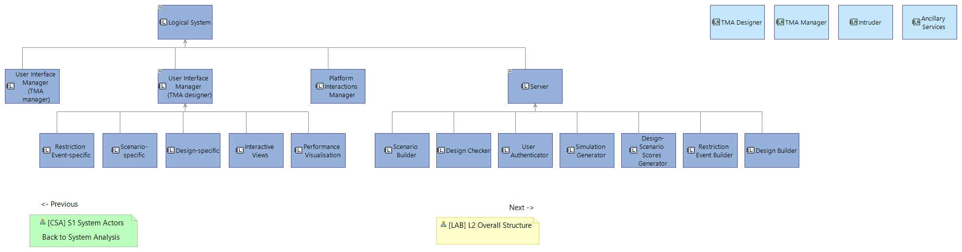 LCBD L1 Overall Structure Component Breakdown
