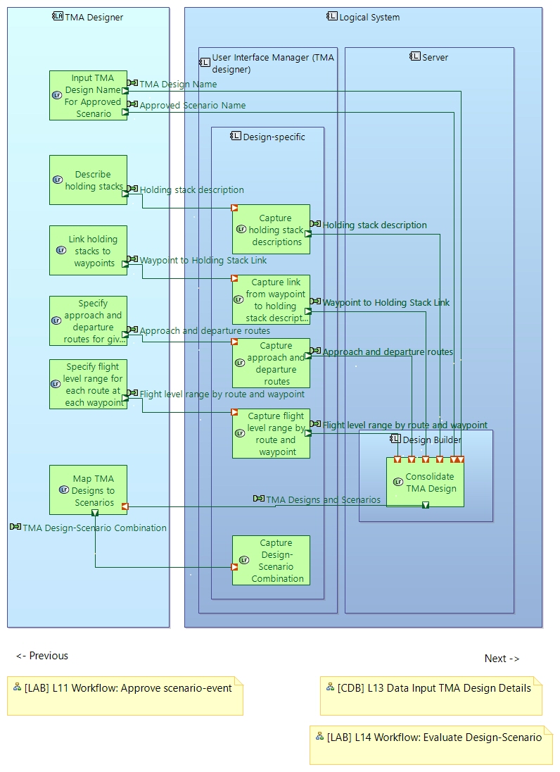 LAB L12 Workflow Input TMA Design Details